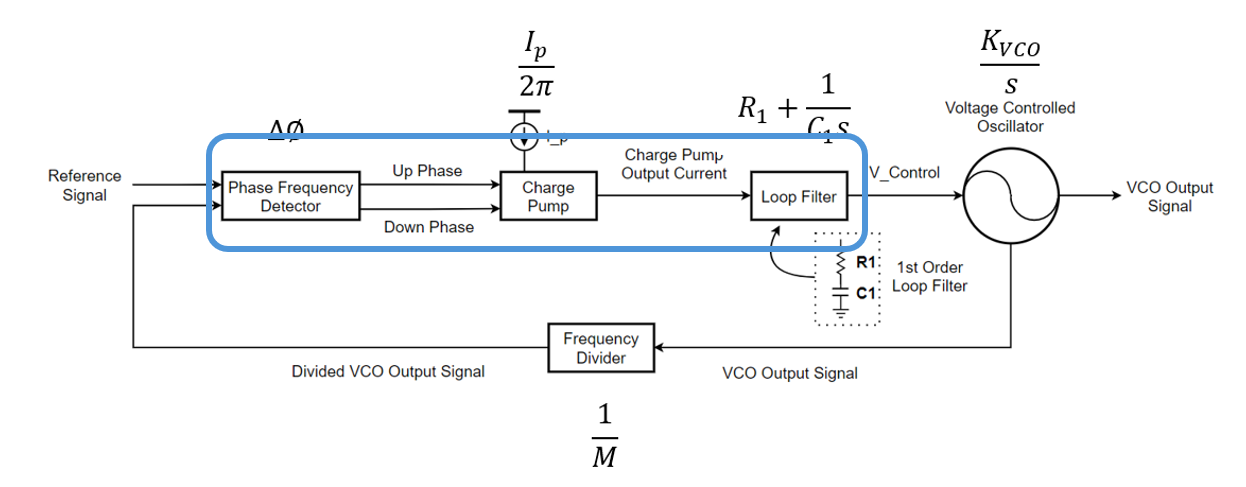 PLL - Design Parameters Part 2: Loop Filter | Jae Young Yoon