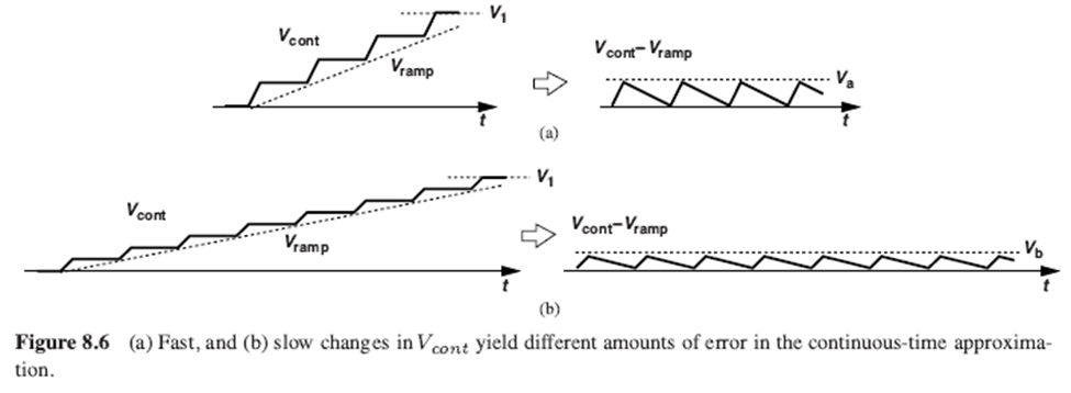 PLL - Design Parameters Part 2: Loop Filter | Jae Young Yoon