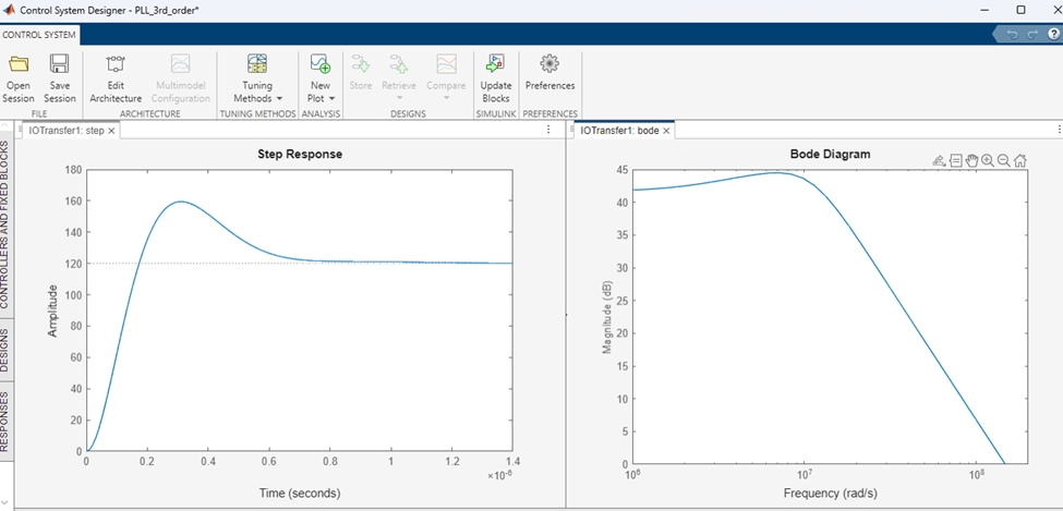 Simple Pll Bode PLL - Design Parameters Part 2: Loop Filter | Jae Young Yoon