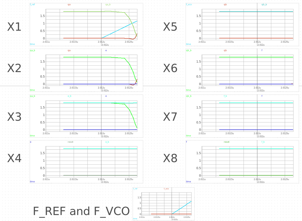 PLL - Phase Frequency Detector Design | Jae Young Yoon