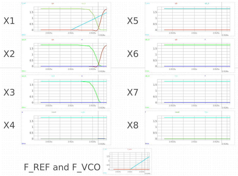 PLL - Phase Frequency Detector Design | Jae Young Yoon
