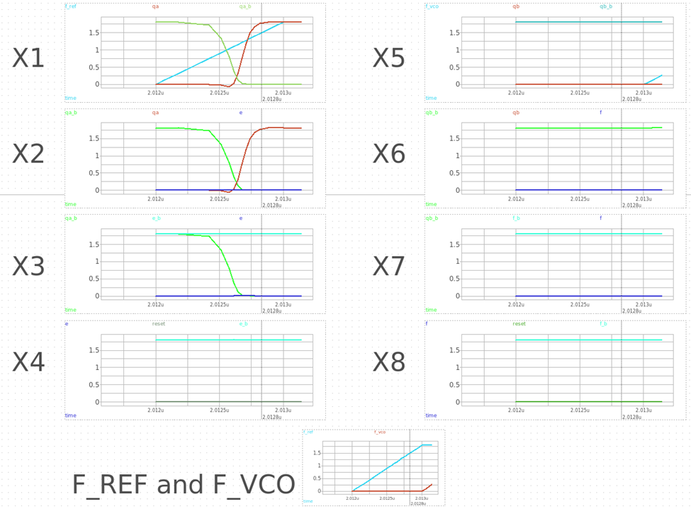 PLL - Phase Frequency Detector Design | Jae Young Yoon