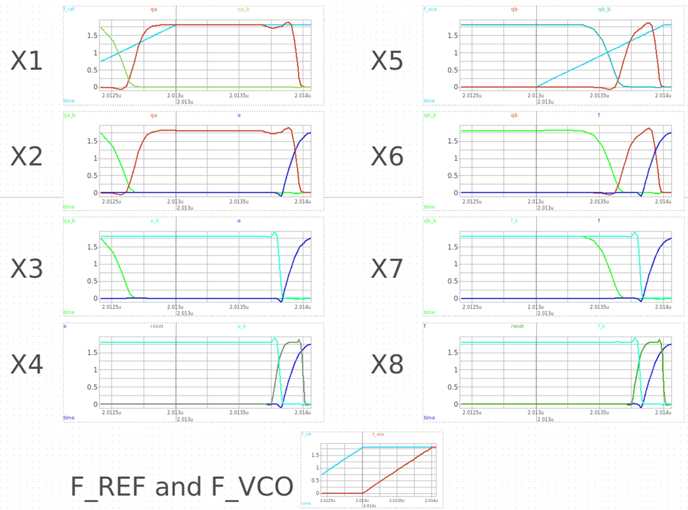 PLL - Phase Frequency Detector Design | Jae Young Yoon