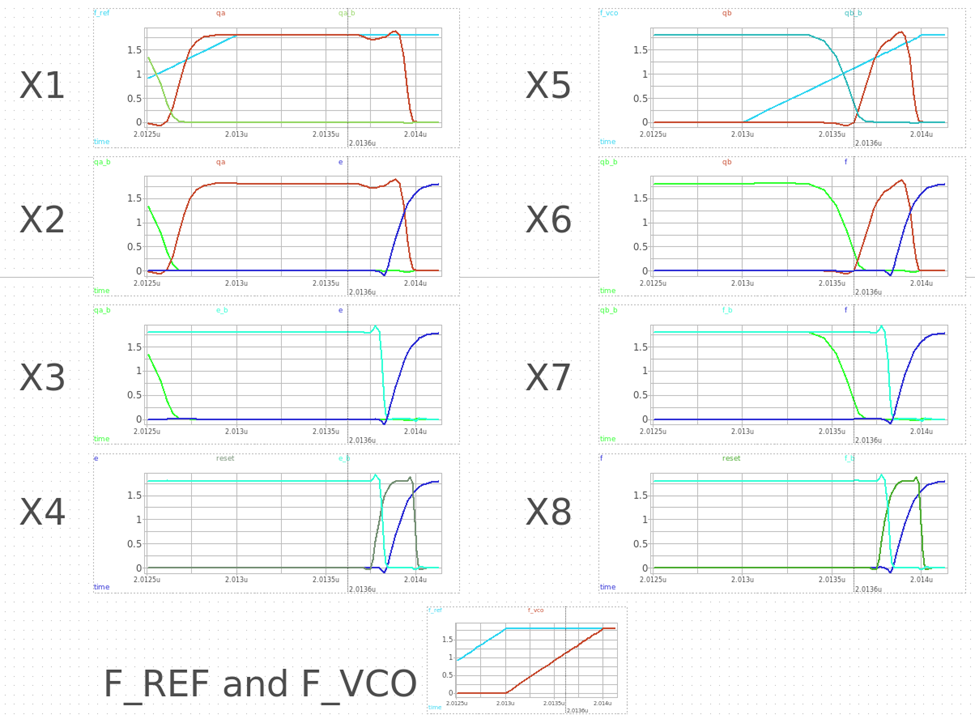 PLL - Phase Frequency Detector Design | Jae Young Yoon