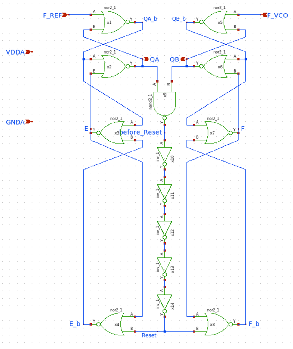 PLL - Phase Frequency Detector Design | Jae Young Yoon