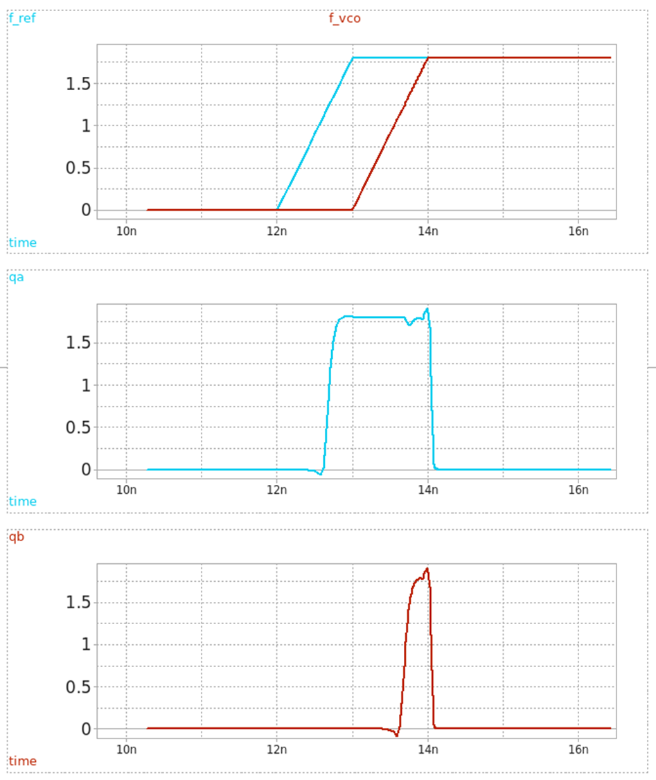 PLL - Phase Frequency Detector Design | Jae Young Yoon